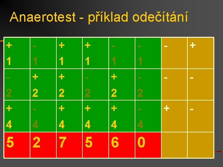 Anaerotest - příklad odečítání + 1 2 + 4 1 + 2 4 +