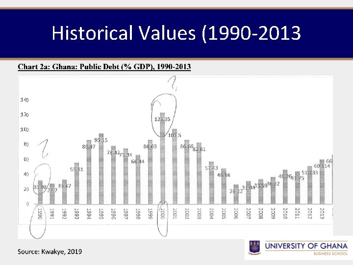 Historical Values (1990 -2013 