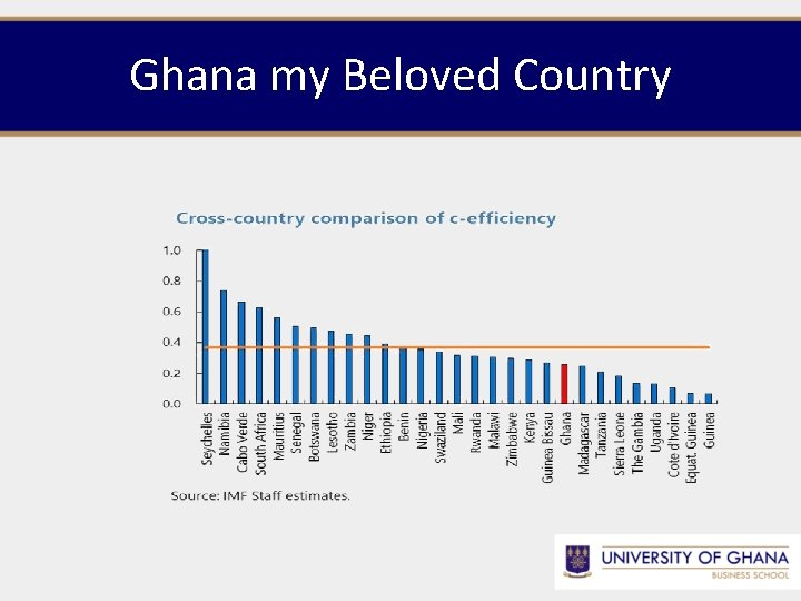 Ghana my Beloved Country 