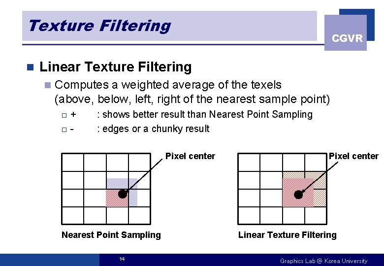 Texture Filtering n CGVR Linear Texture Filtering n Computes a weighted average of the