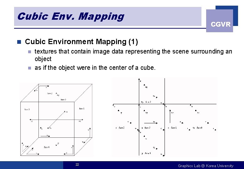 Cubic Env. Mapping n CGVR Cubic Environment Mapping (1) textures that contain image data