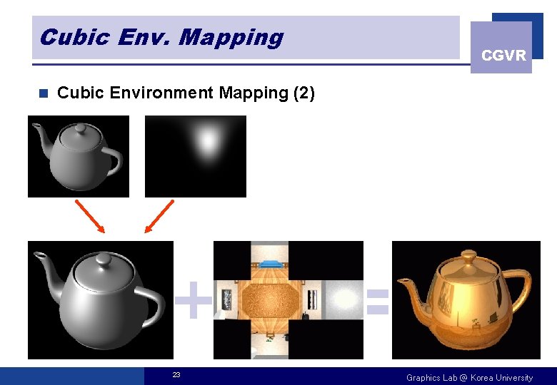 Cubic Env. Mapping n CGVR Cubic Environment Mapping (2) 23 Graphics Lab @ Korea