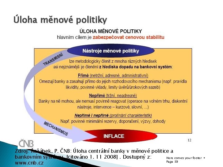 Úloha měnové politiky Zdroj: Řežábek, P. ČNB: Úloha centrální banky v měnové politice a