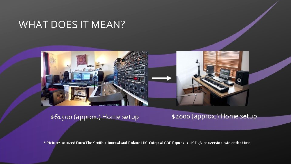WHAT DOES IT MEAN? $61500 (approx. ) Home setup $2000 (approx. ) Home setup