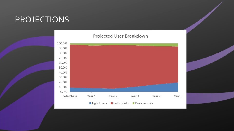 PROJECTIONS 