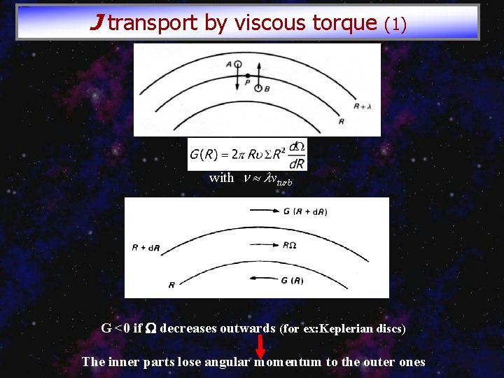 J transport by viscous torque (1) with vturb G <0 if decreases outwards (for