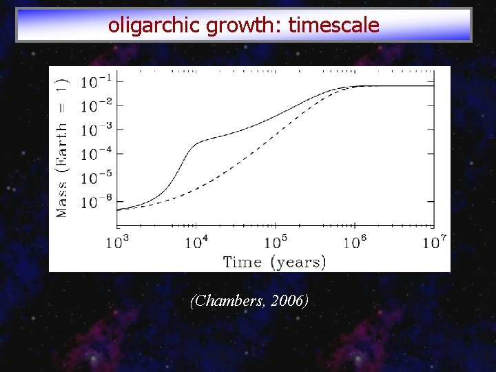 oligarchic growth: timescale (Chambers, 2006) 