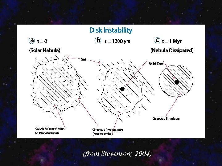 (from Stevenson; 2004) 