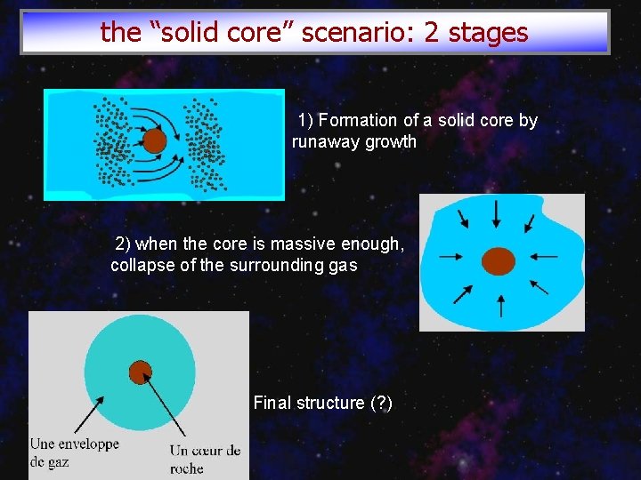 the “solid core” scenario: 2 stages 1) Formation of a solid core by runaway