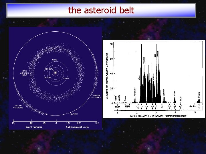 the asteroid belt 