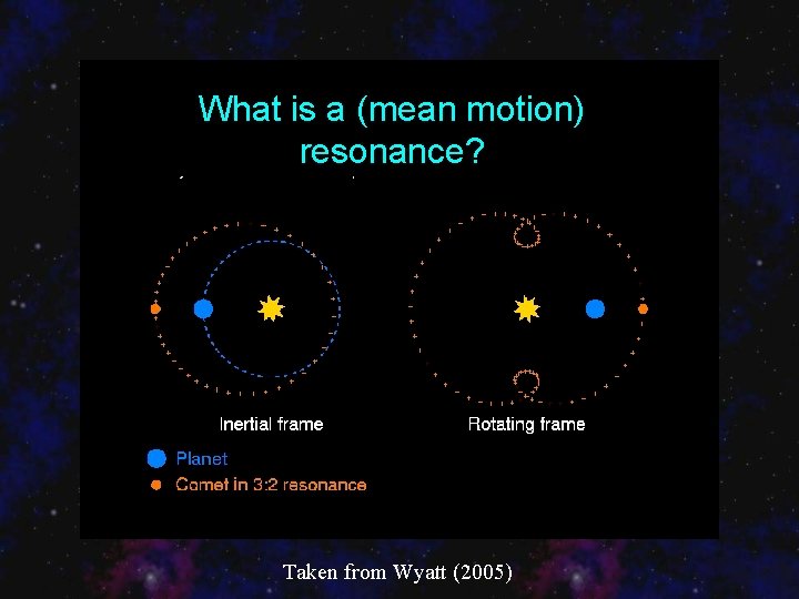 What is a (mean motion) resonance? Taken from Wyatt (2005) 