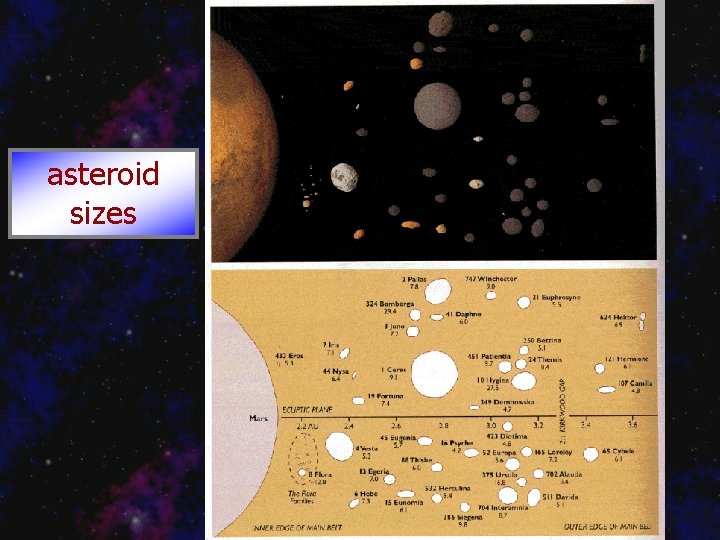 asteroid sizes 