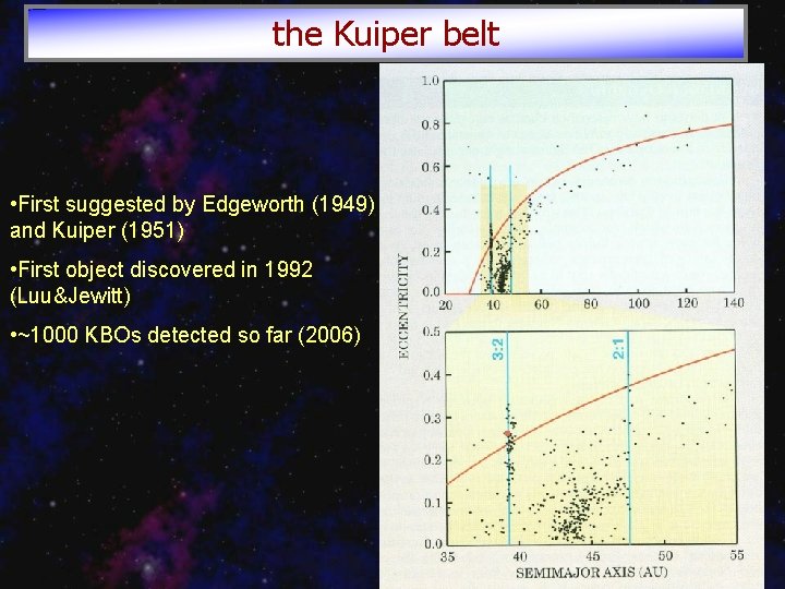 the Kuiper belt • First suggested by Edgeworth (1949) and Kuiper (1951) • First