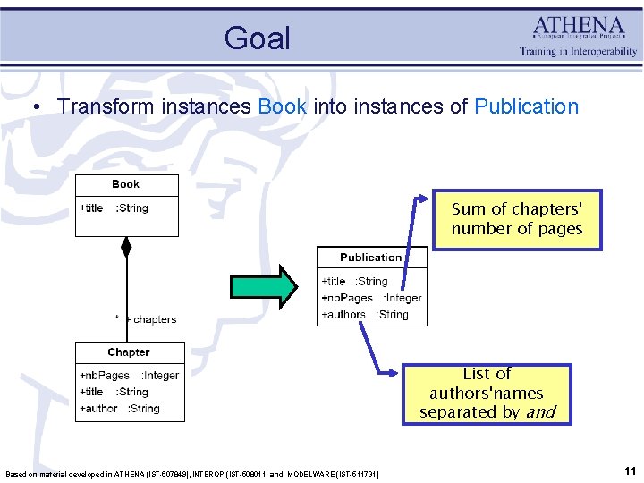 Goal • Transform instances Book into instances of Publication Sum of chapters' number of