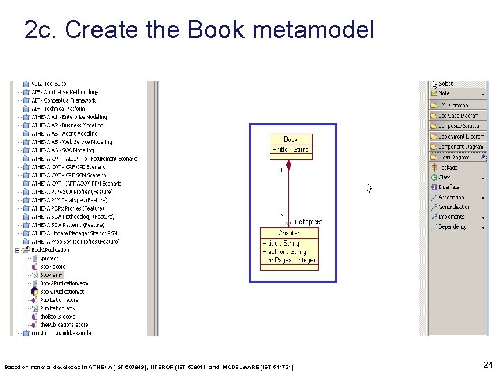 2 c. Create the Book metamodel Based on material developed in ATHENA (IST-507849), INTEROP