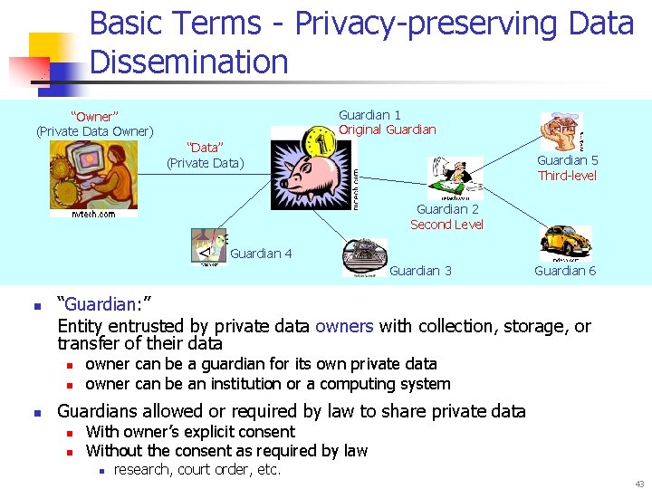Basic Terms - Privacy-preserving Data Dissemination Guardian 1 Original Guardian “Owner” (Private Data Owner)