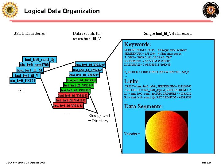 Logical Data Organization JSOC Data Series Data records for series hmi_fd_V hmi_lev 0_cam 1_fg