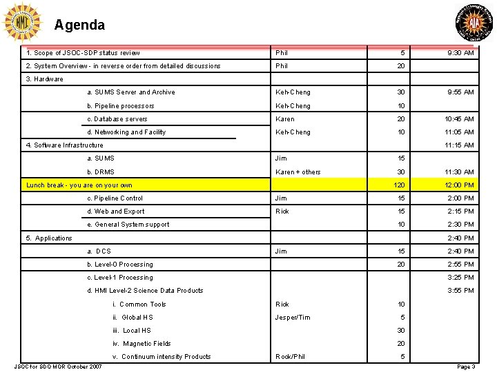 Agenda 1. Scope of JSOC-SDP status review 2. System Overview - in reverse order