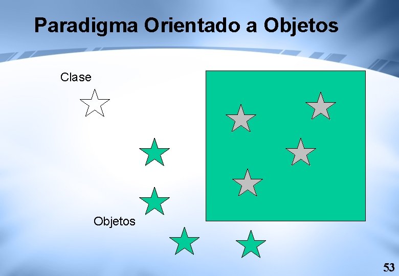 Paradigma Orientado a Objetos Clase Objetos 53 