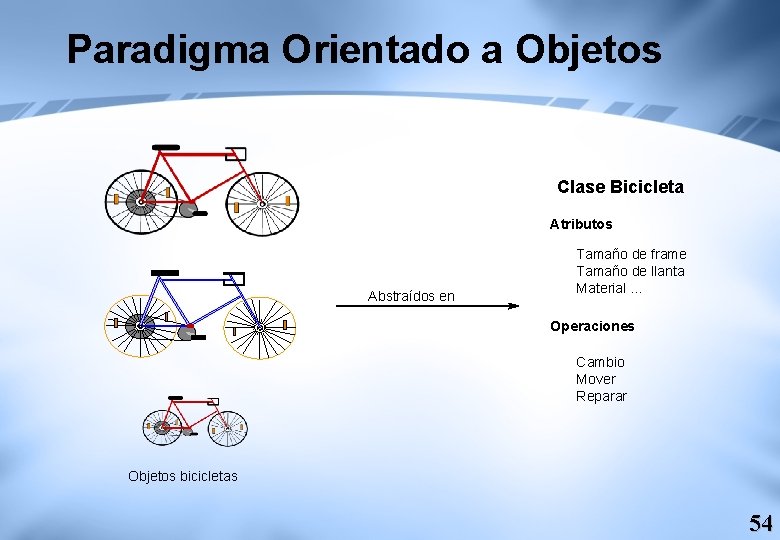 Paradigma Orientado a Objetos Clase Bicicleta Atributos Abstraídos en Tamaño de frame Tamaño de
