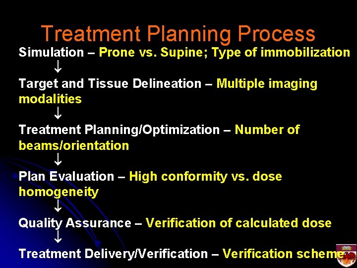 Treatment Planning Process Simulation – Prone vs. Supine; Type of immobilization Target and Tissue