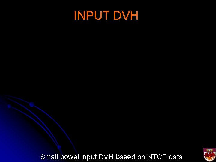 INPUT DVH Small bowel input DVH based on NTCP data 