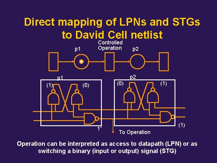 Direct mapping of LPNs and STGs to David Cell netlist Controlled Operation p 1