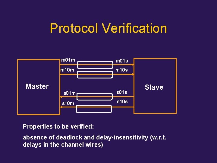 Protocol Verification m 01 m m 01 s m 10 m m 10 s