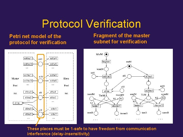 Protocol Verification Petri net model of the protocol for verification Fragment of the master