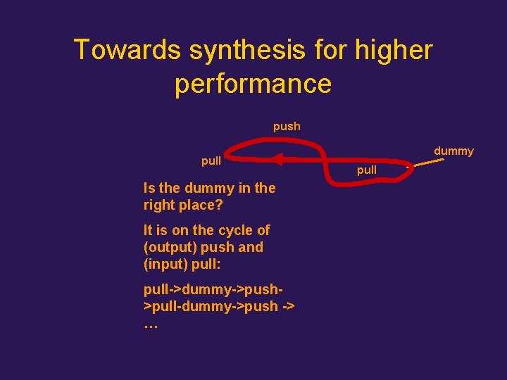Towards synthesis for higher performance push pull Is the dummy in the right place?