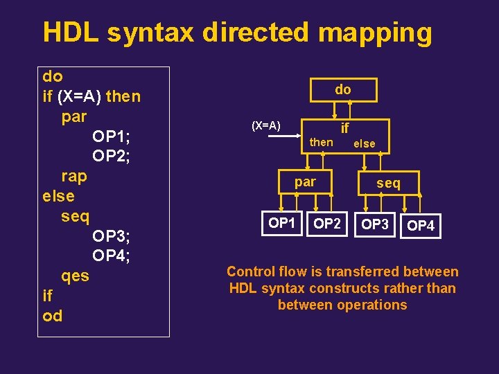 HDL syntax directed mapping do if (X=A) then par OP 1; OP 2; rap