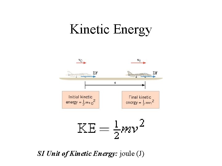 Kinetic Energy SI Unit of Kinetic Energy: joule (J) 