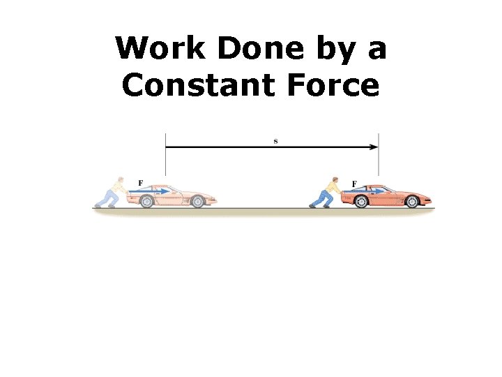 Work Done by a Constant Force 