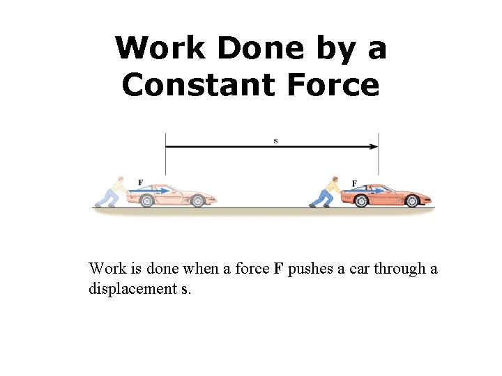 Work Done by a Constant Force Work is done when a force F pushes