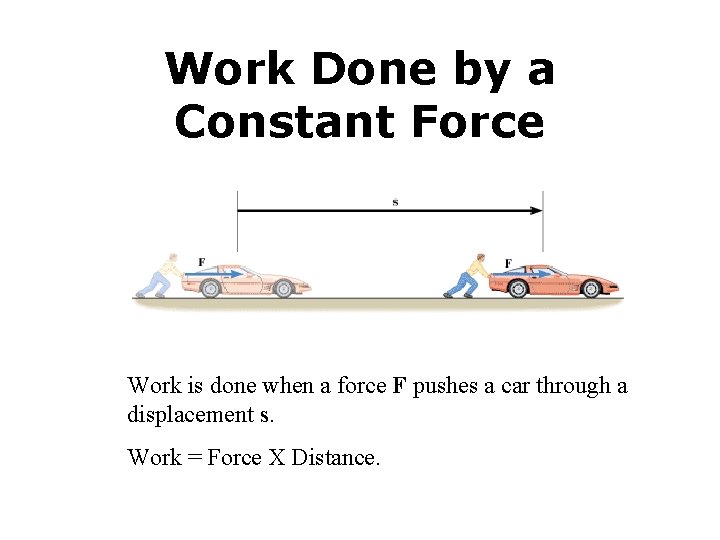 Work Done by a Constant Force Work is done when a force F pushes