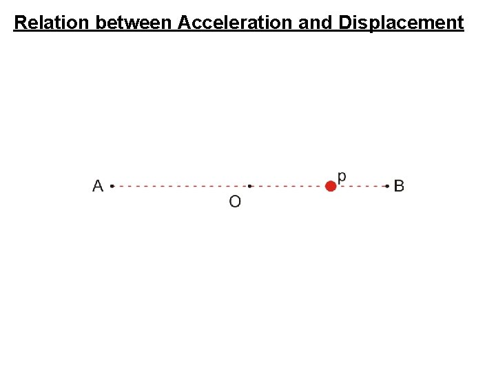 Relation between Acceleration and Displacement 