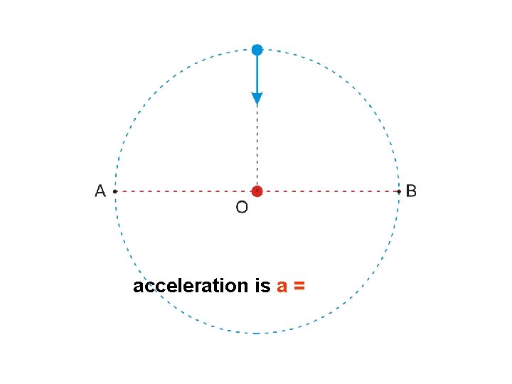 acceleration is a = 