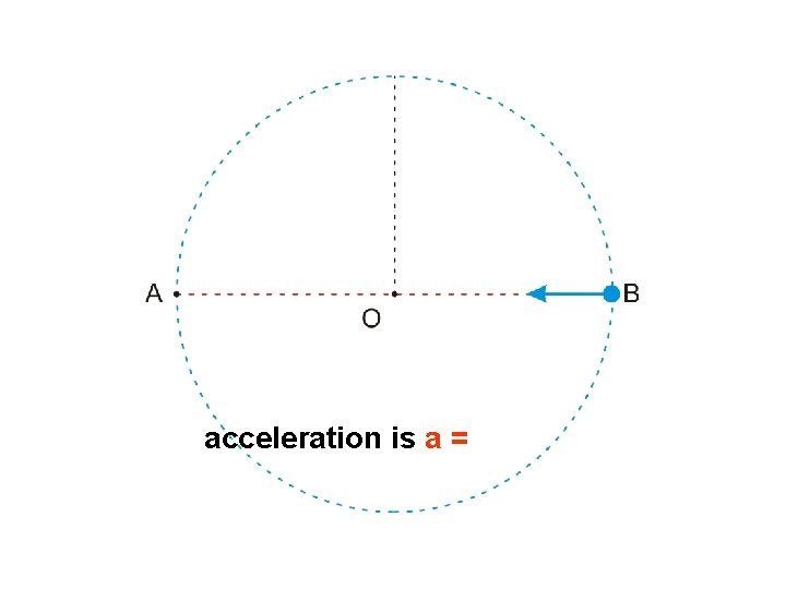 acceleration is a = 