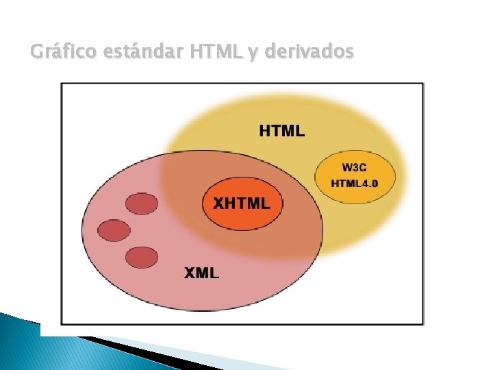 Gráfico estándar HTML y derivados 