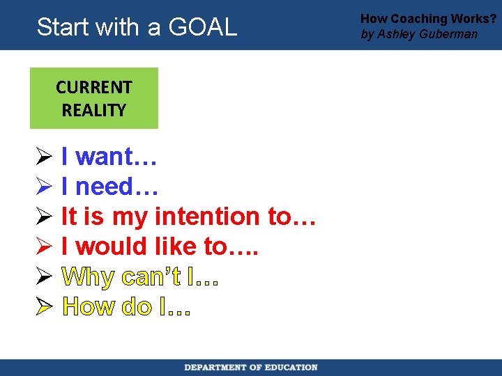 Start with a GOAL CURRENT REALITY Ø I want… Ø I need… Ø It