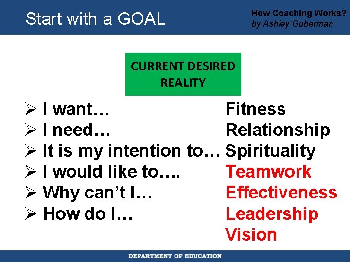 Start with a GOAL How Coaching Works? by Ashley Guberman CURRENT DESIRED REALITY Fitness