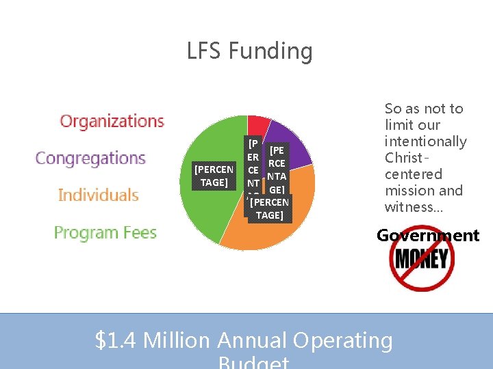 LFS Funding [PERCEN TAGE] [P [PE ER RCE CE NTA NT GE] AG [PERCEN