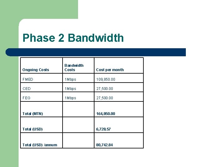 Phase 2 Bandwidth Ongoing Costs Bandwidth Costs Cost per month FMED 1 Mbps 109,