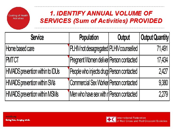 Costing of Health Activities www. ifrc. org Saving lives, changing minds. 1. IDENTIFY ANNUAL