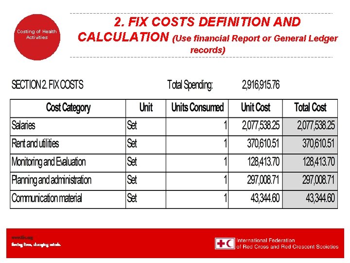 Costing of Health Activities 2. FIX COSTS DEFINITION AND CALCULATION (Use financial Report or