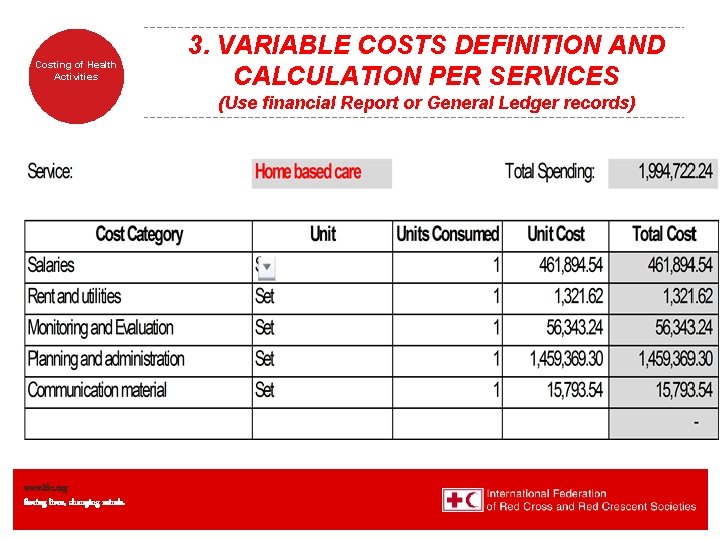 Costing of Health Activities 3. VARIABLE COSTS DEFINITION AND CALCULATION PER SERVICES (Use financial