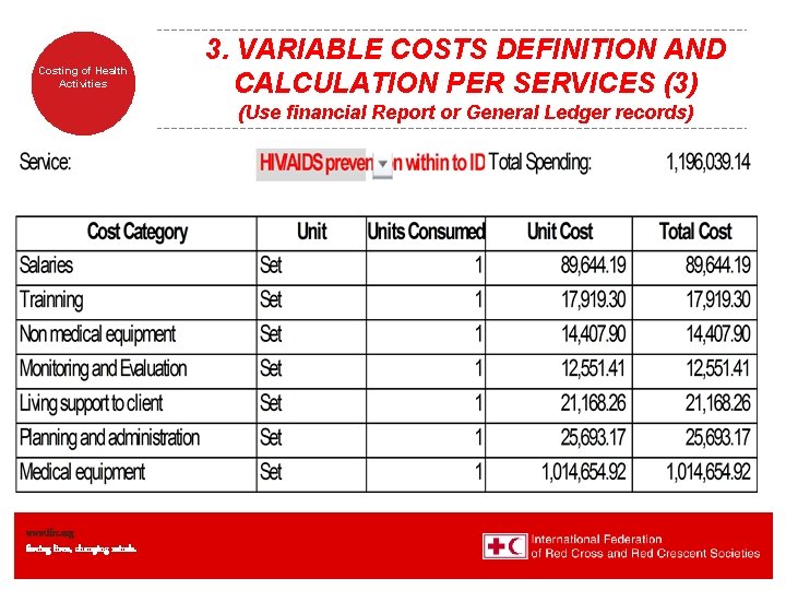 Costing of Health Activities 3. VARIABLE COSTS DEFINITION AND CALCULATION PER SERVICES (3) (Use