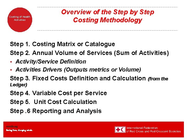 Costing of Health Activities Overview of the Step by Step Costing Methodology Step 1.