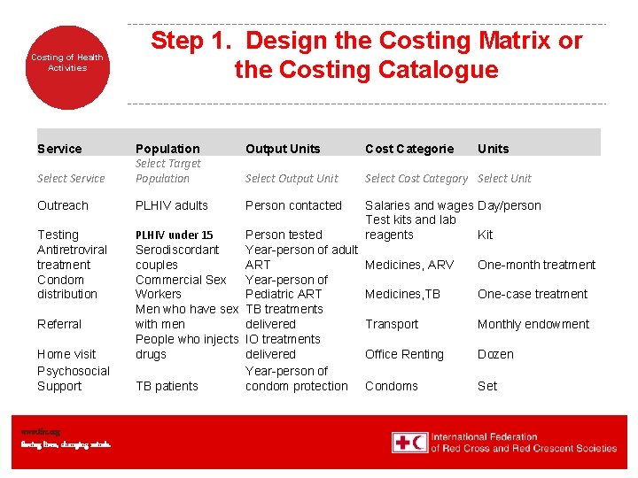 Costing of Health Activities Service Step 1. Design the Costing Matrix or the Costing