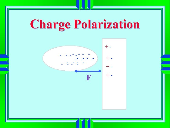 Charge Polarization +- - --- -- -- - F +++- 